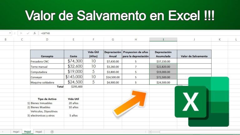Maximizando el Valor de Rescate: Estrategias Optimizadas