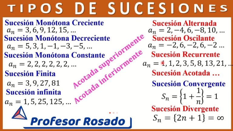 Descubre los Diferentes Tipos de Sucesi&oacute;n
