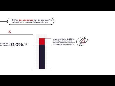 Gu&iacute;a completa: C&oacute;mo funcionan los vales de despensa