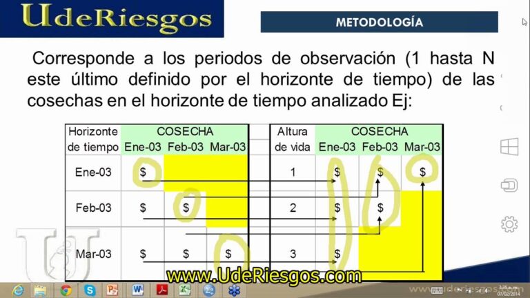 Los principales indicadores de tarjetas de cr&eacute;dito