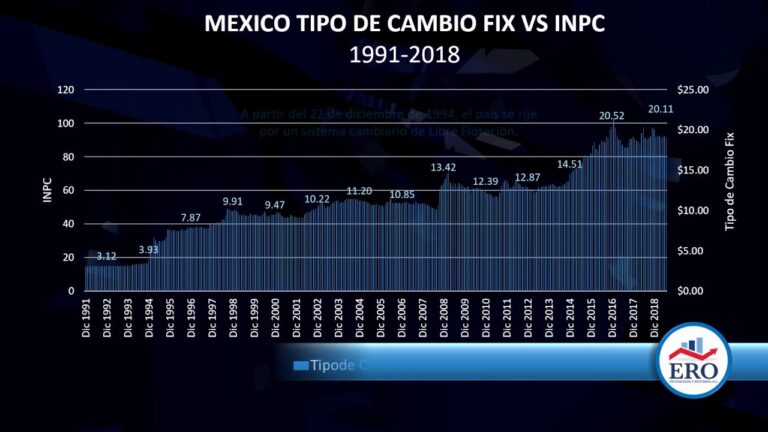 Entendiendo el tipo de cambio fijo: Todo lo que necesitas saber
