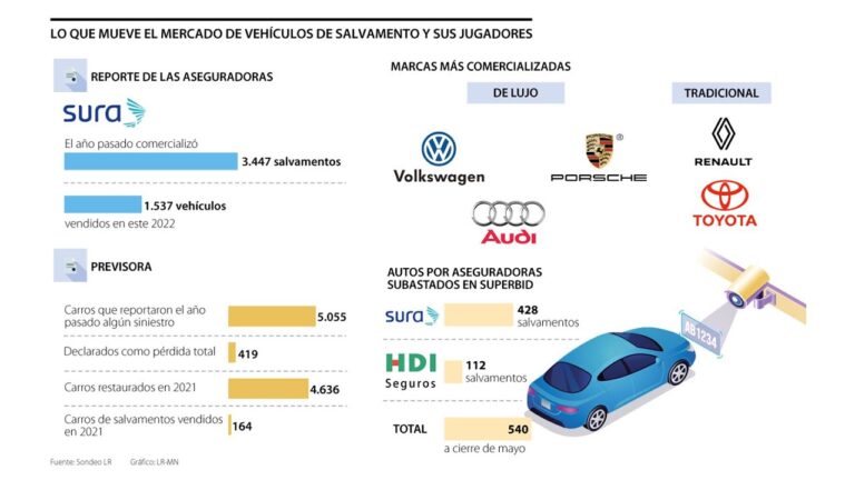 Optimizaci&oacute;n de autos de salvamento: maximizando su valor y eficiencia