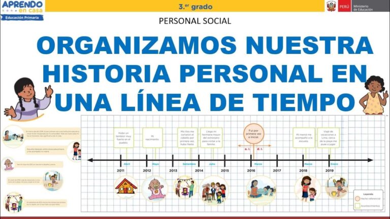 Mi Línea de Tiempo Personal: Un Recorrido Conciso por Mi Vida