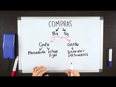 Cuenta de Compras: Optimización y Conciencia