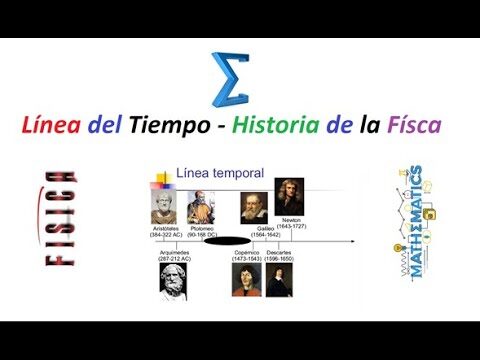 Antecedentes de la F&iacute;sica: Una l&iacute;nea de tiempo