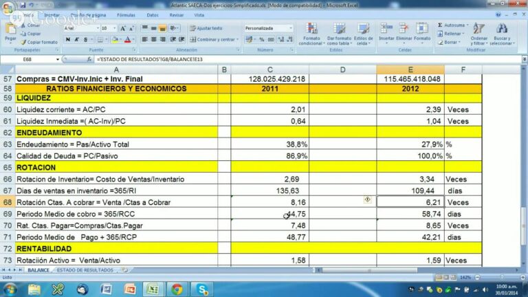 Resumen y An&aacute;lisis de Estados Financieros: Conclusi&oacute;n