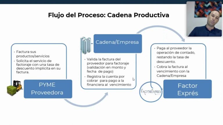 Optimiza tu flujo de efectivo con el factoraje a proveedores