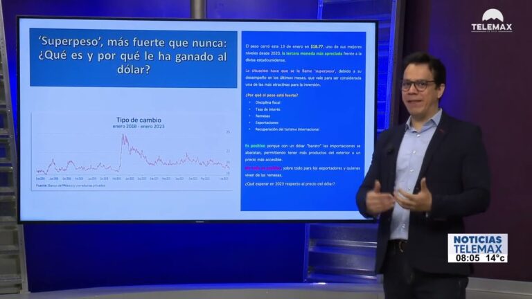 An&aacute;lisis del precio del d&oacute;lar en Sonora