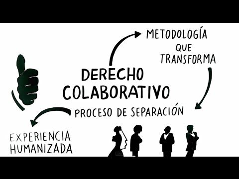 Ejemplos de &aacute;mbito familiar: Una mirada concisa y optimizada