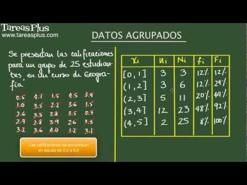 C&oacute;mo calcular el l&iacute;mite inferior de forma eficiente
