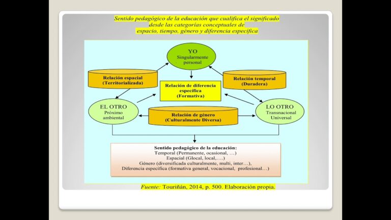 Explorando el Concepto de Educatividad: Optimizaci&oacute;n y Concisi&oacute;n