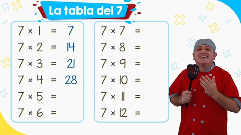 ¿Cuánto es 7+1? La respuesta y su importancia