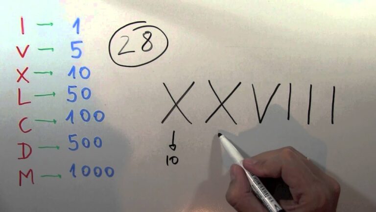 &iquest;C&oacute;mo se escribe 28 mil? Gu&iacute;a r&aacute;pida de ortograf&iacute;a