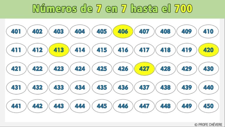 Secuencia de n&uacute;meros: de 7 en 7 hasta el 7000