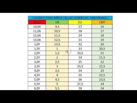 Los números americanos de niño: Guía concisa