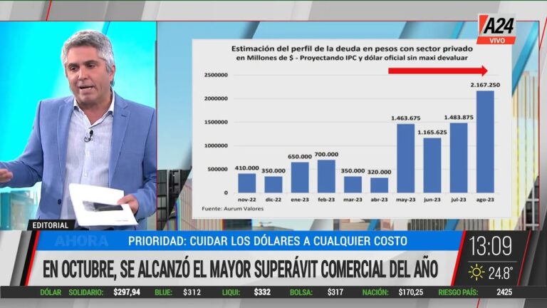 332 d&oacute;lares a pesos: Conversi&oacute;n y valor actual