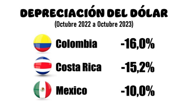 Conversi&oacute;n de 530 d&oacute;lares a pesos mexicanos: Gu&iacute;a r&aacute;pida