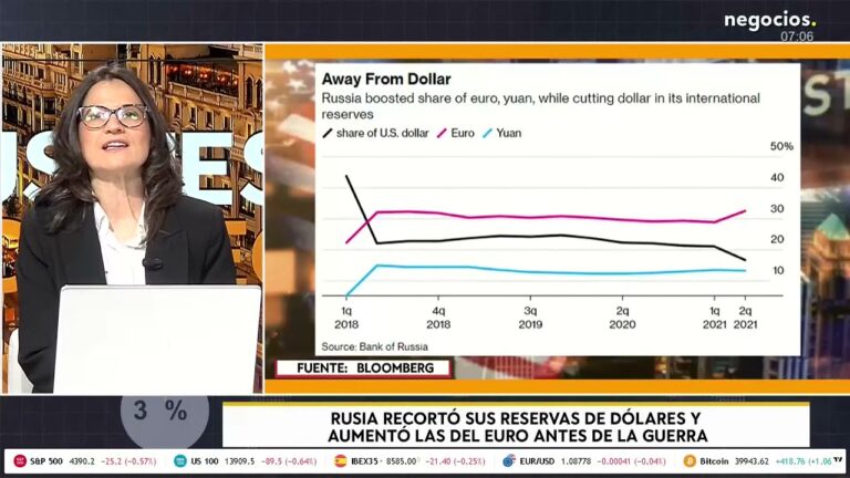&iquest;Cu&aacute;nto es 321 euros en d&oacute;lares?