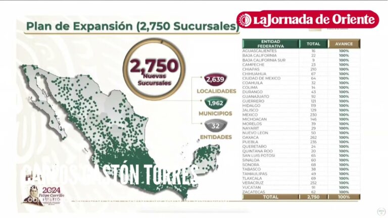 Los mejores bancos en Puebla, M&eacute;xico