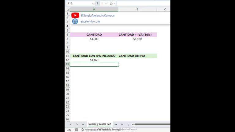 Reducir el IVA a una cantidad: &iquest;Es beneficioso para la econom&iacute;a?