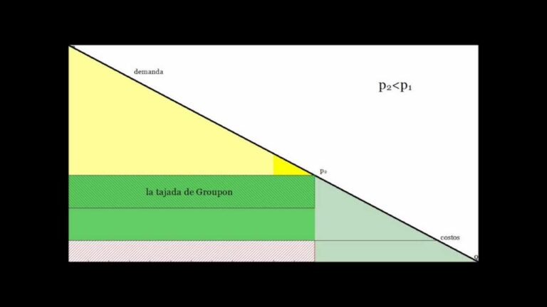 C&oacute;mo funciona la comisi&oacute;n de Groupon: Gu&iacute;a completa