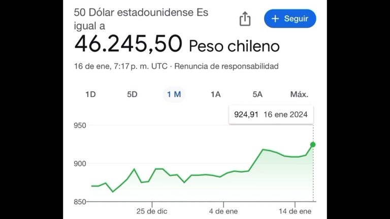 Conversi&oacute;n de 50 d&oacute;lares a pesos: &iquest;Cu&aacute;nto es?