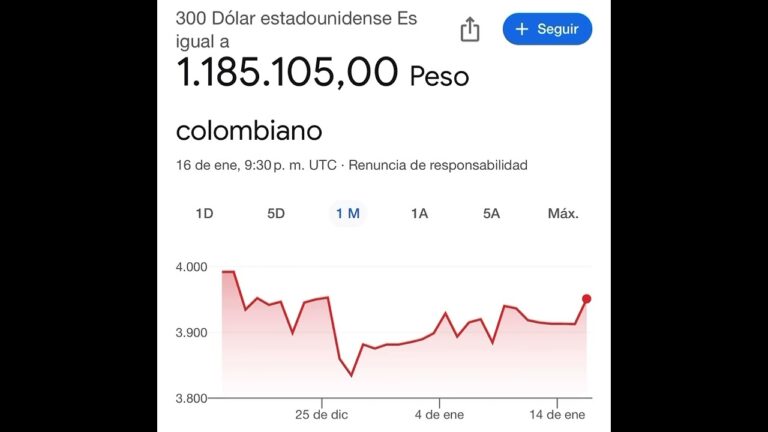 Conversi&oacute;n de 300 d&oacute;lares a pesos colombianos