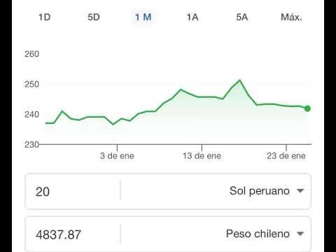 &iquest;Cu&aacute;nto es 20 soles? &iexcl;Desc&uacute;brelo aqu&iacute;!