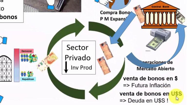 Convertir 195 dólares a pesos: Guía rápida y sencilla